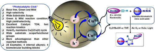 Publication image: Bag*, S. S.; Sinha, S.; Singh, S.; Golder, A. K.. Greener photocatalytic route to azide-alkyne cycloaddition reactions: role of hole/oxygen in air. Tetrahedron 2023, 149, 133703